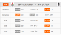 [欧冠]足球预测分析：莫斯科火车头vs尤文图斯