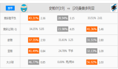 [意甲]足球预测分析：史帕尔vs桑普多利亚