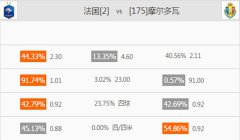 [欧洲杯]竞彩足球推荐：法国vs摩尔多瓦
