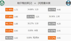 [巴甲]竞彩足球分析：帕尔梅拉斯vs格雷米奥