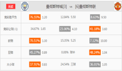 [英超]足球预测分析：曼城vs曼联