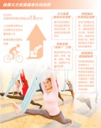 让健身“打卡”更轻松（消费视窗·生活性服务业