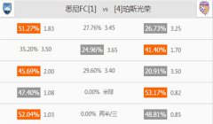 [澳洲甲]竞彩足球分析：悉尼FCvs珀斯光荣