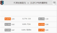 [白俄超]足球推荐预测：FC斯拉维亚vsFC卢克布雷斯