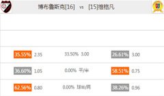 [白俄超]足球预测推荐：博布鲁斯克vs维格凡