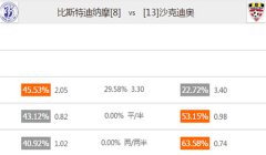 [白俄超]足球推荐分析：比斯特迪纳摩vs沙克迪奥