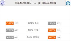 [白俄超]足球推荐预测：比斯特迪纳摩vs明斯克迪