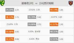 [英超]竞彩足球分析：诺维奇vs西汉姆联