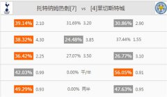 [英超]竞彩足球分析：热刺vs莱切斯特城