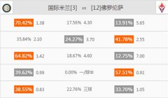 [意甲]竞彩足球分析：国际米兰vs佛罗伦萨
