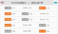 [欧冠杯]竞彩足球分析：卡拉巴克vs莫尔德