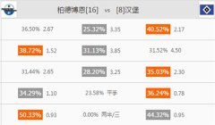 [德乙]竞彩足球分析：柏德博恩vs汉堡